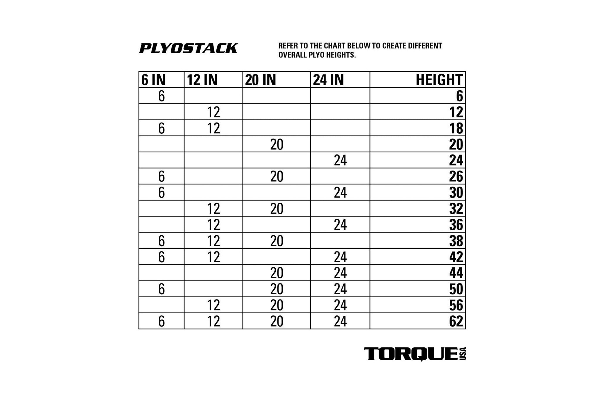 PlyoStack™ 6" - 24" Foam Plyo Box
